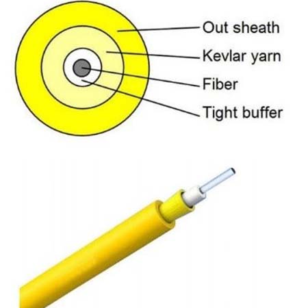 Simplex Cable