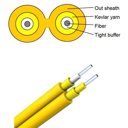 Zipcord Duplex Cable