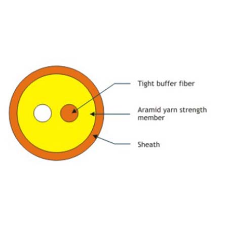 Round Duplex Cable