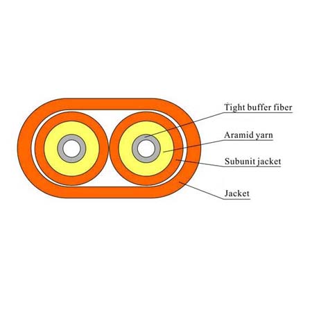 Flat Twin Cable