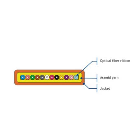 Flat Ribbon Cable