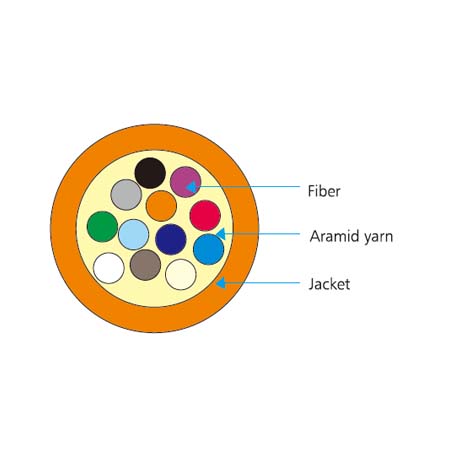 Multi-core fiber Cable